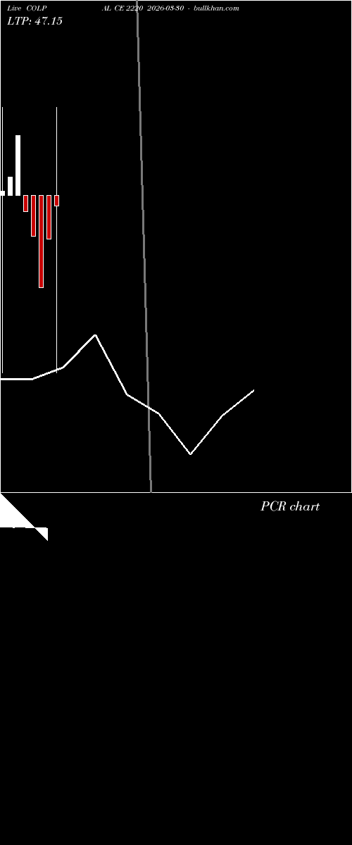  option chart COLPAL CE 2220 2026-03-30 