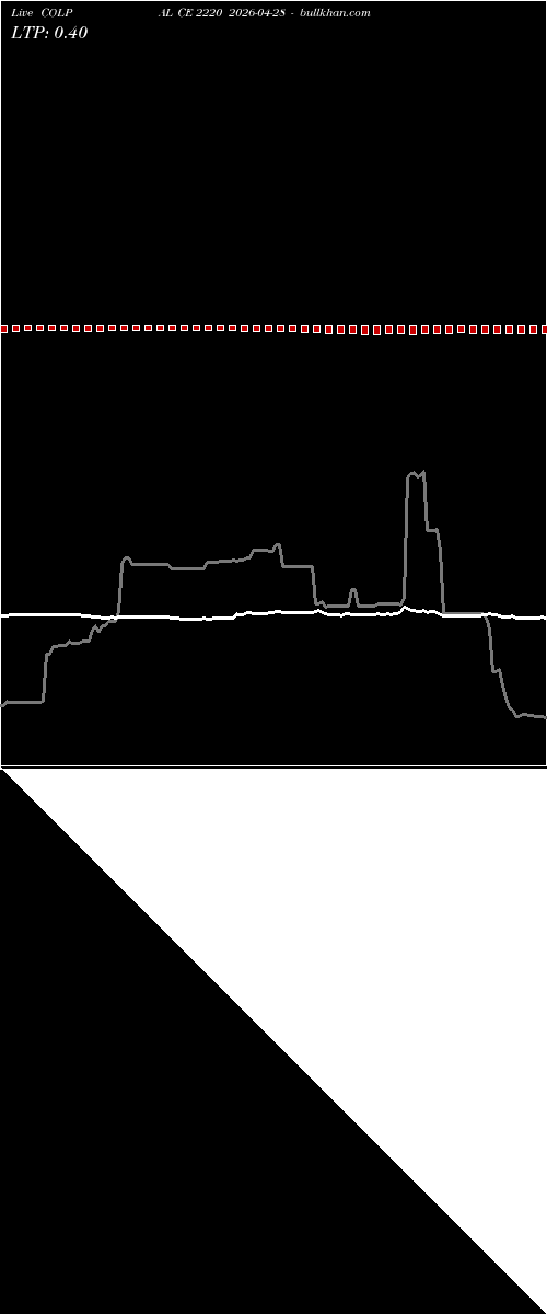  option chart COLPAL CE 2220 2026-04-28 
