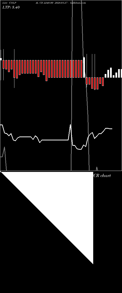  option chart COLPAL CE 2240.00 2026-01-27 