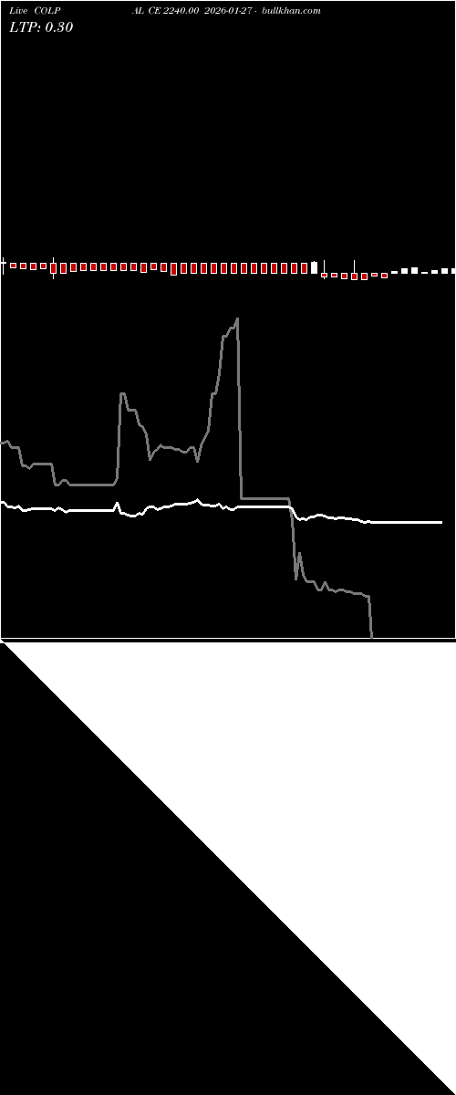  option chart COLPAL CE 2240.00 2026-01-27 