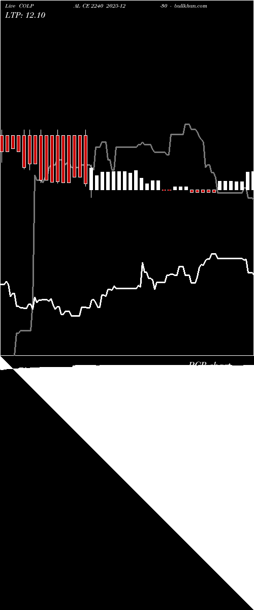  option chart COLPAL CE 2240 2025-12-30 
