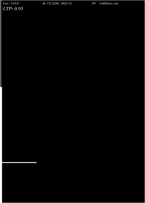  option chart COLPAL CE 2240 2025-12-30 