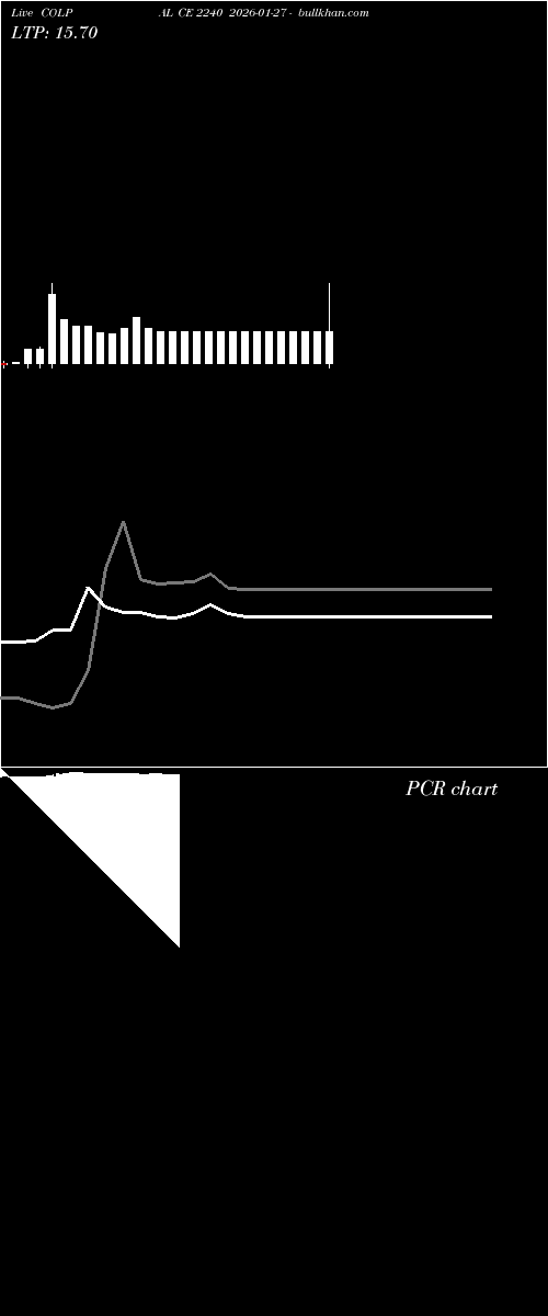  option chart COLPAL CE 2240 2026-01-27 