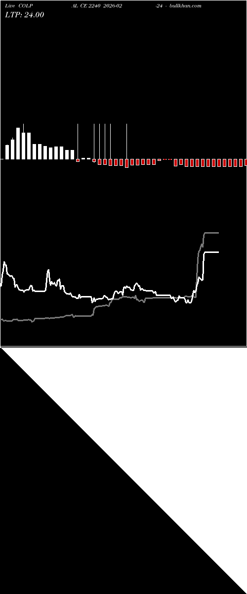  option chart COLPAL CE 2240 2026-02-24 
