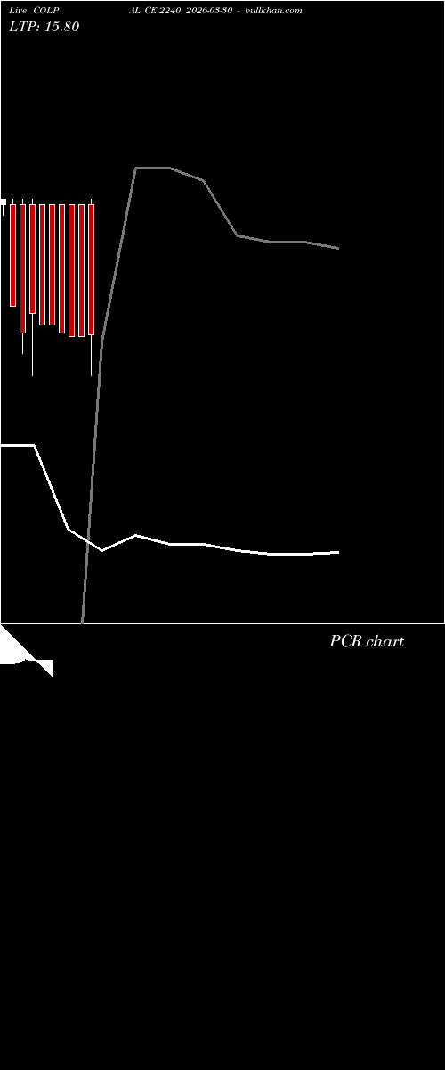  option chart COLPAL CE 2240 2026-03-30 