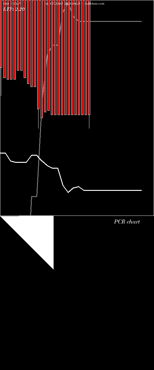  option chart COLPAL CE 2240 2026-04-28 