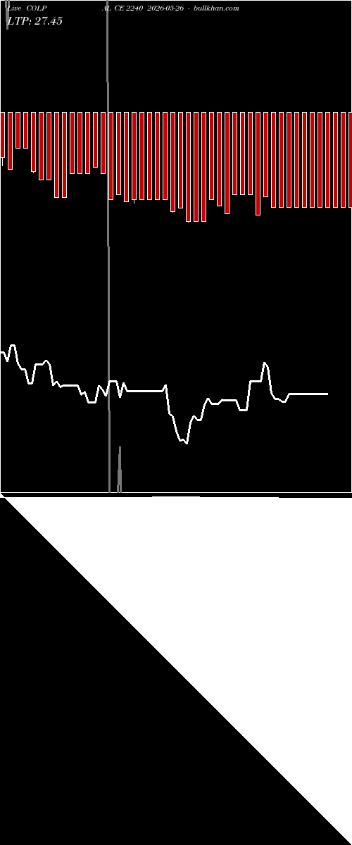  option chart COLPAL CE 2240 2026-05-26 