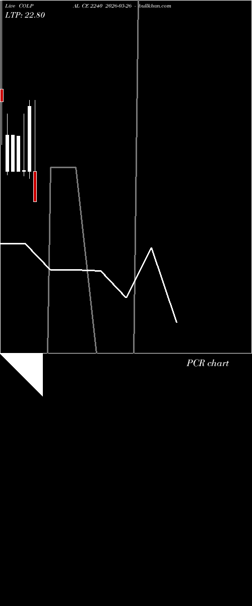  option chart COLPAL CE 2240 2026-05-26 