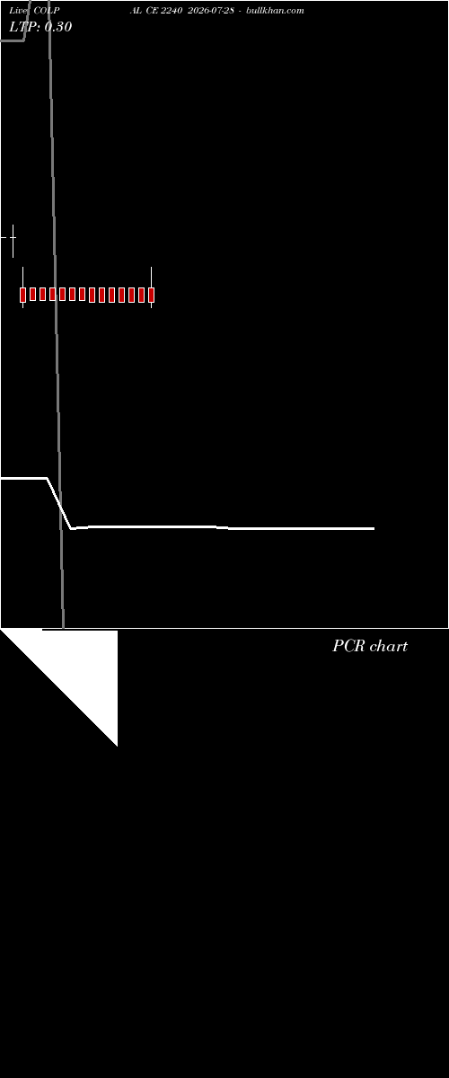 option chart COLPAL CE 2240 2026-07-28 