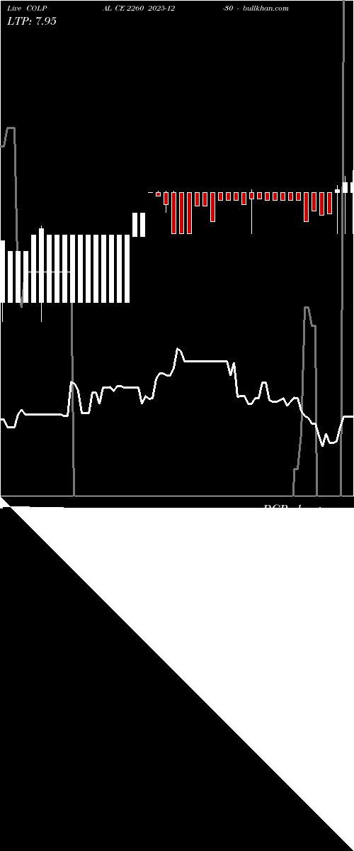  option chart COLPAL CE 2260 2025-12-30 
