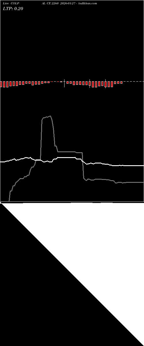 option chart COLPAL CE 2260 2026-01-27 