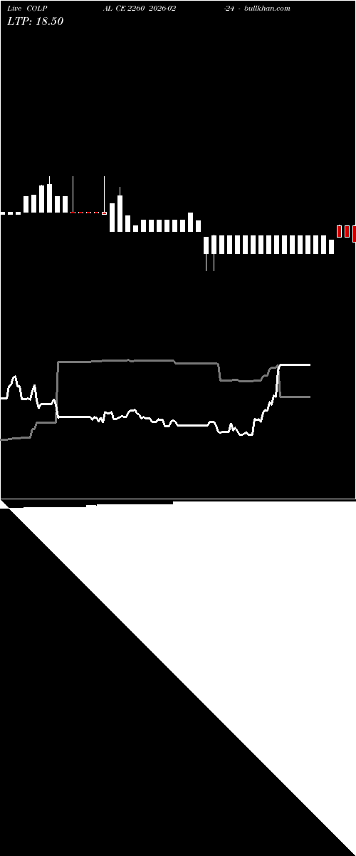  option chart COLPAL CE 2260 2026-02-24 