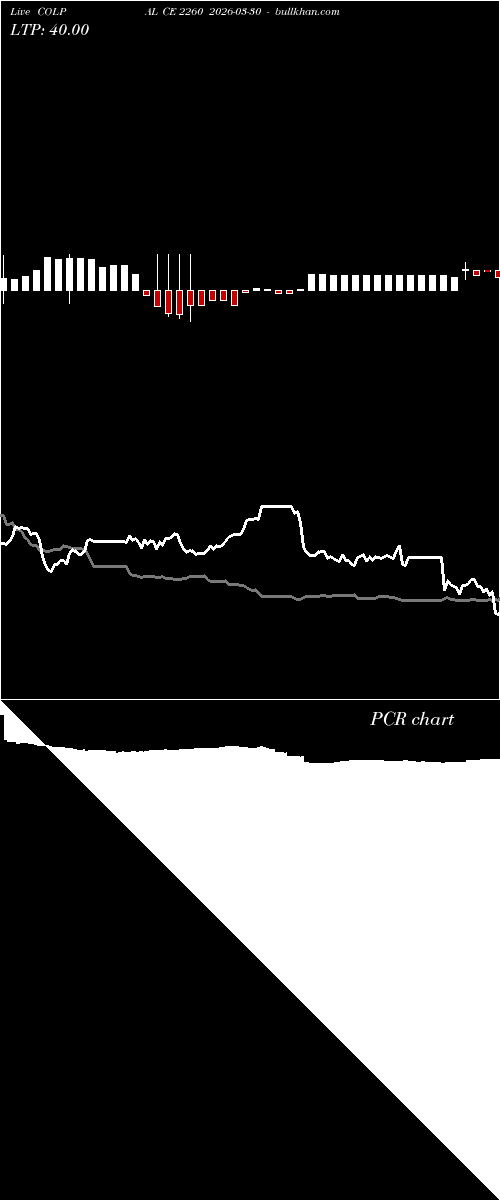  option chart COLPAL CE 2260 2026-03-30 