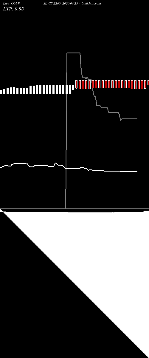  option chart COLPAL CE 2260 2026-04-28 