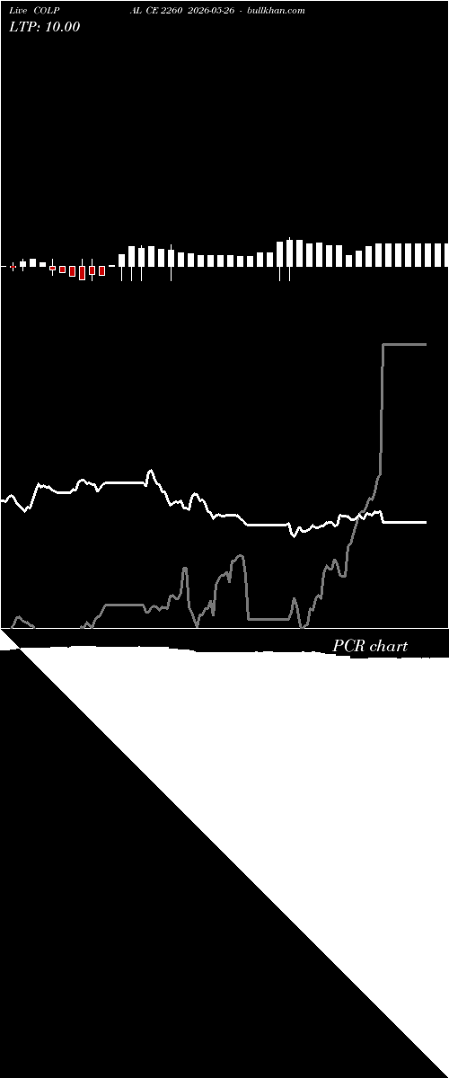  option chart COLPAL CE 2260 2026-05-26 