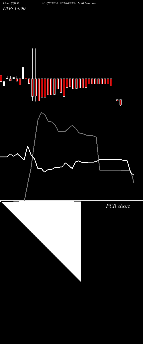  option chart COLPAL CE 2260 2026-08-25 