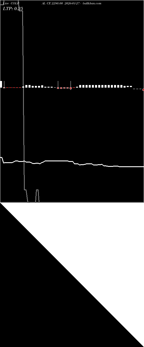  option chart COLPAL CE 2280.00 2026-01-27 
