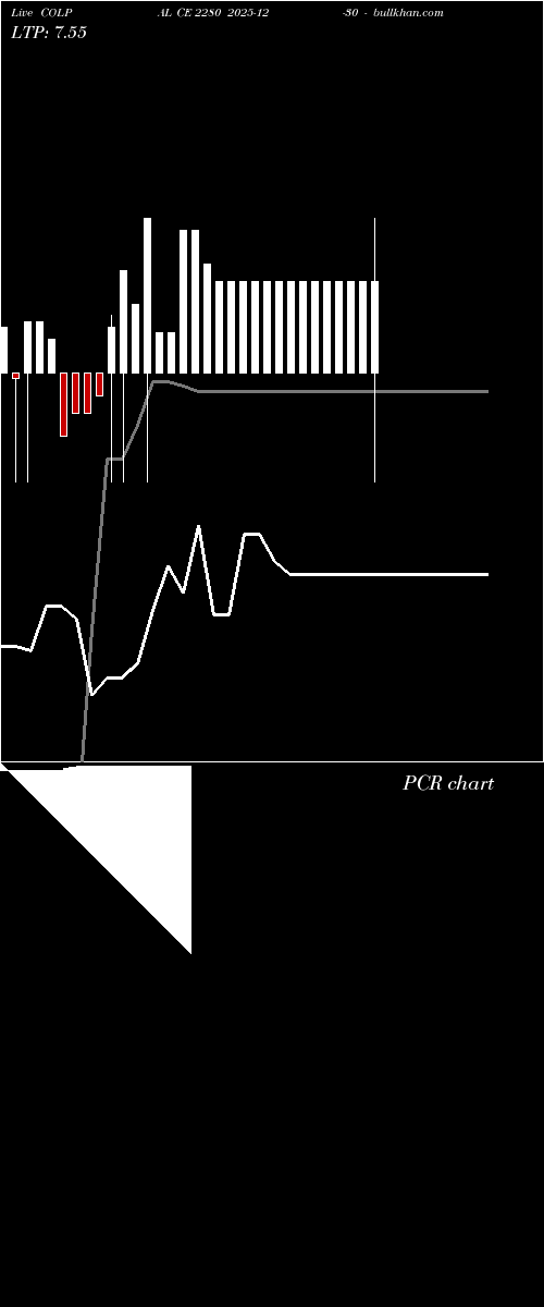  option chart COLPAL CE 2280 2025-12-30 