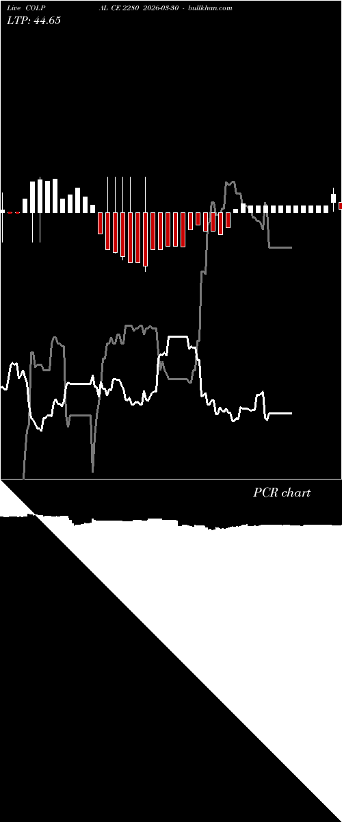  option chart COLPAL CE 2280 2026-03-30 