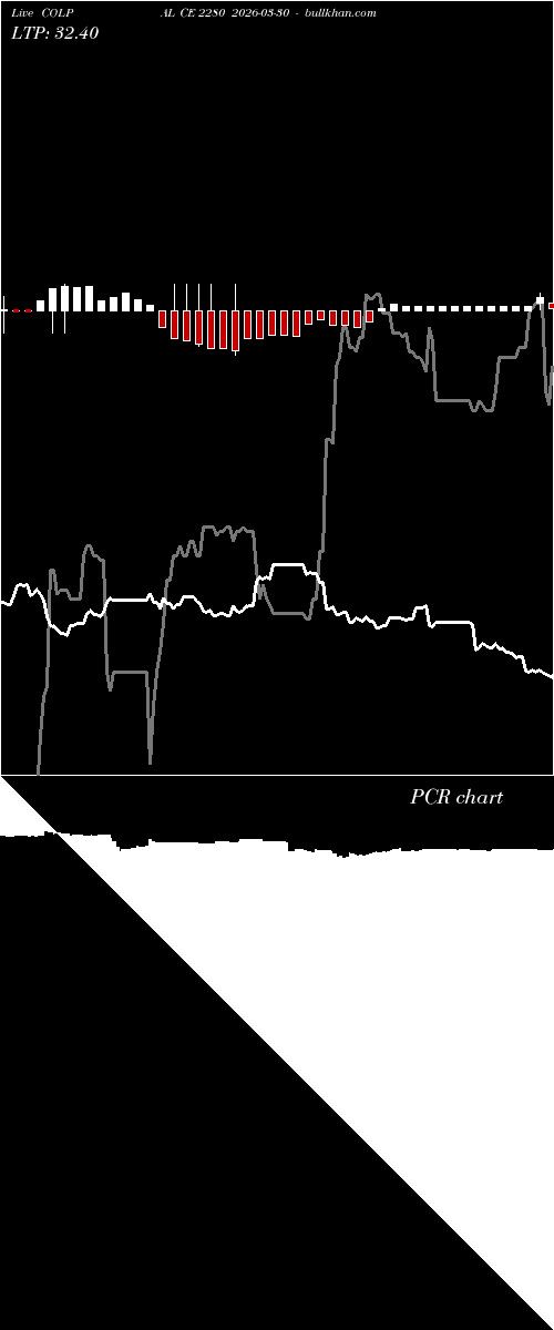  option chart COLPAL CE 2280 2026-03-30 