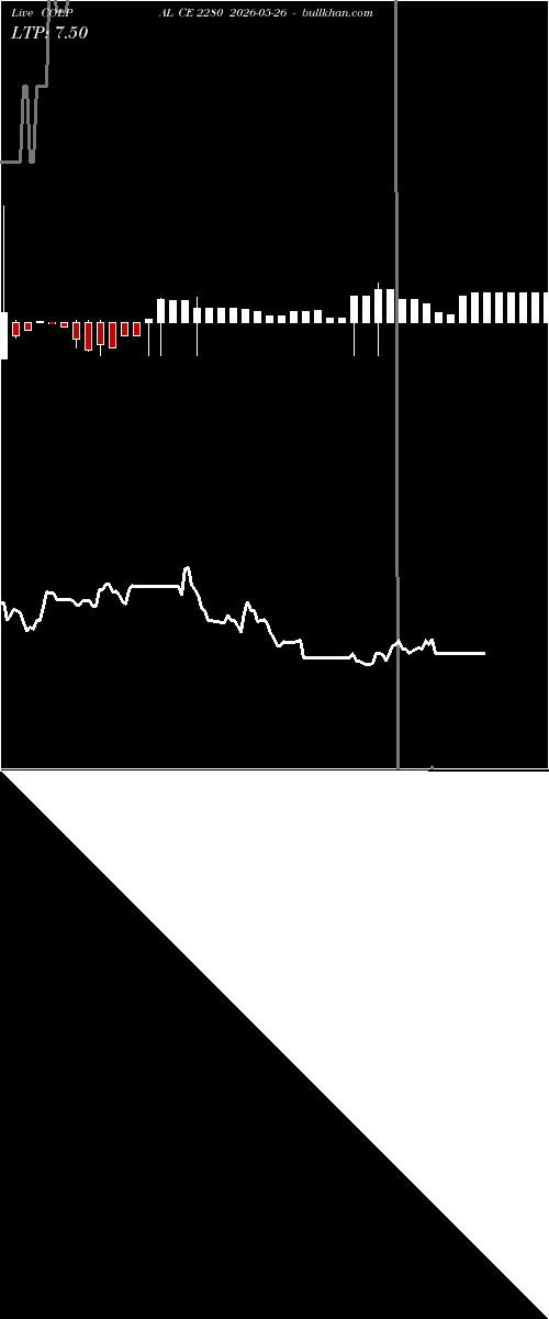  option chart COLPAL CE 2280 2026-05-26 