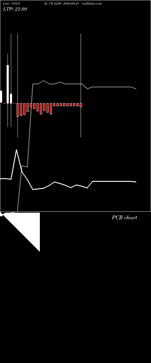  option chart COLPAL CE 2280 2026-08-25 