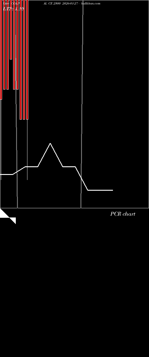  option chart COLPAL CE 2300 2026-01-27 