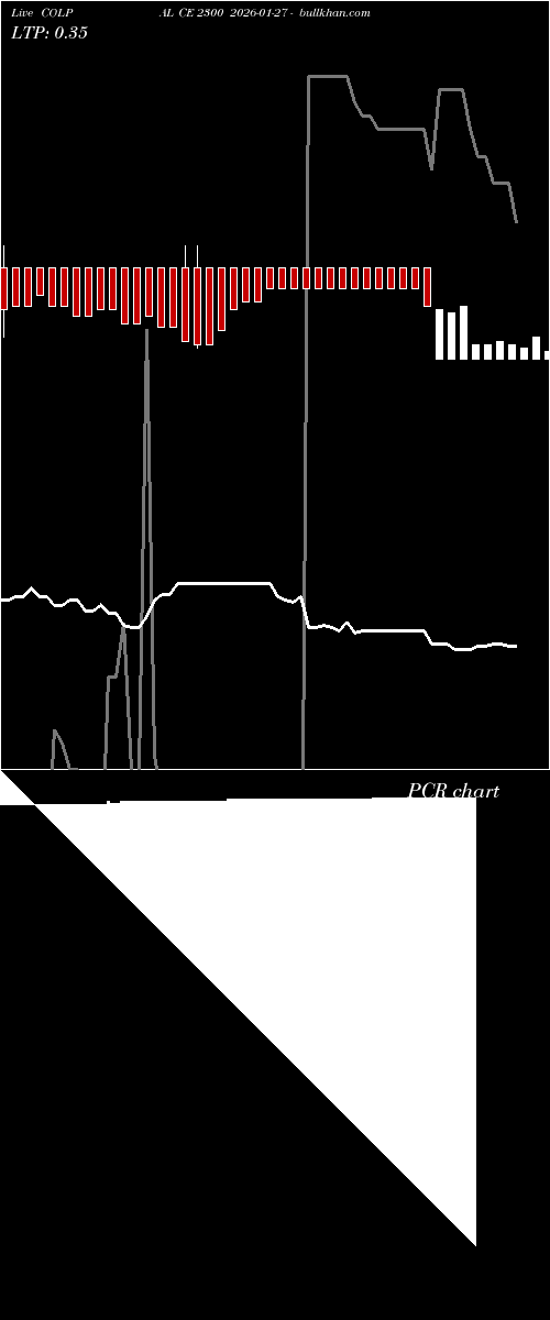  option chart COLPAL CE 2300 2026-01-27 