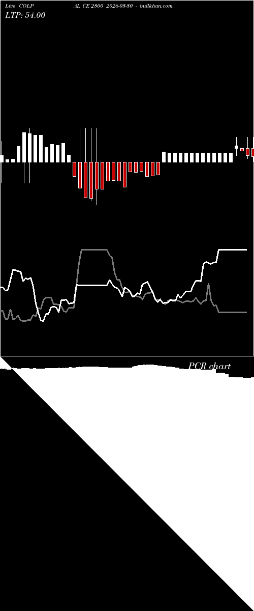  option chart COLPAL CE 2300 2026-03-30 