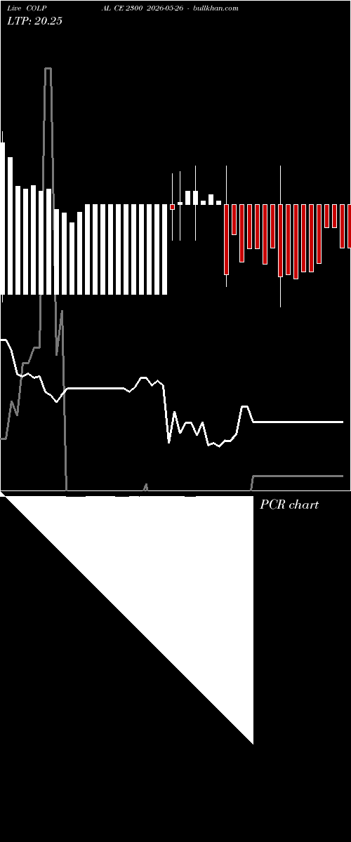  option chart COLPAL CE 2300 2026-05-26 