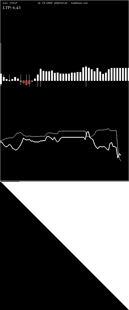  option chart COLPAL CE 2300 2026-05-26 