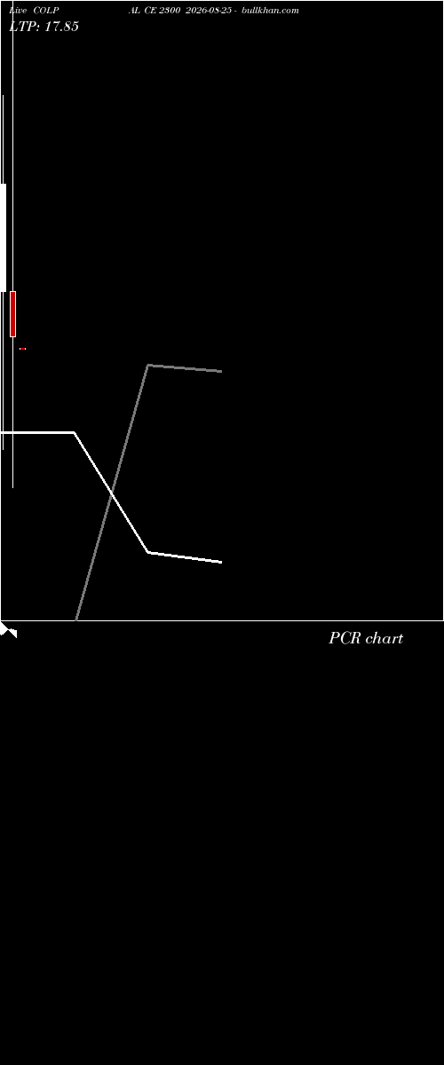  option chart COLPAL CE 2300 2026-08-25 