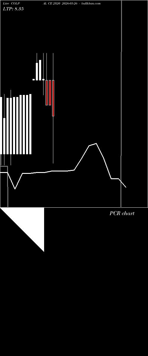  option chart COLPAL CE 2320 2026-05-26 