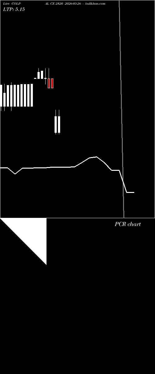  option chart COLPAL CE 2320 2026-05-26 