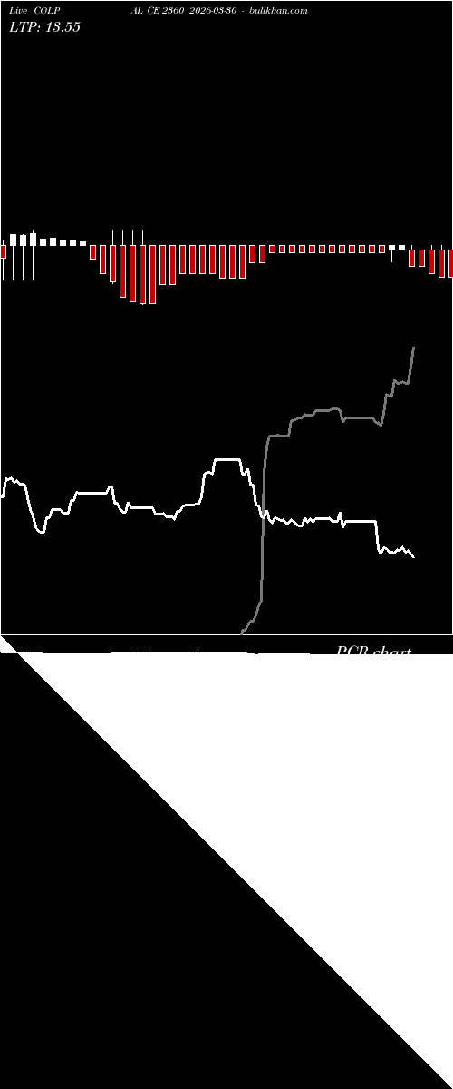  option chart COLPAL CE 2360 2026-03-30 