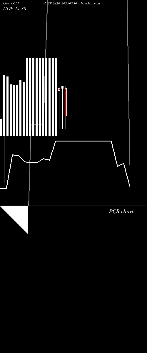  option chart COLPAL CE 2420 2026-03-30 