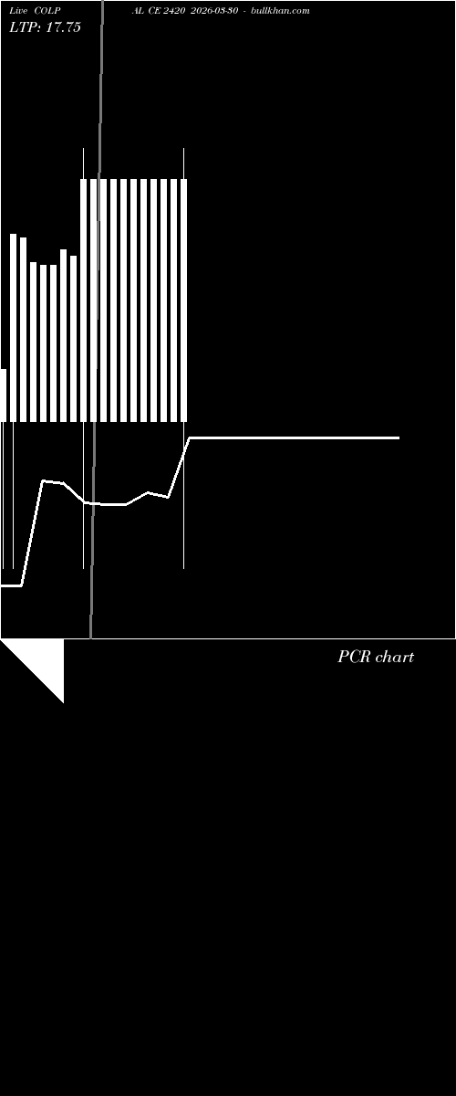  option chart COLPAL CE 2420 2026-03-30 