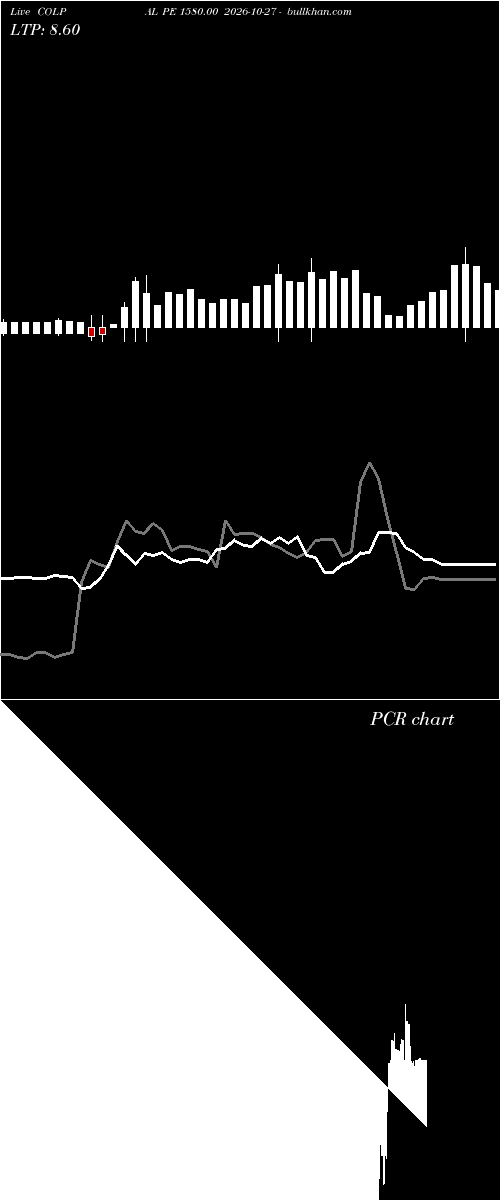  option chart COLPAL PE 1580.00 2026-10-27 