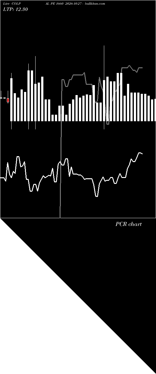  option chart COLPAL PE 1660 2026-10-27 