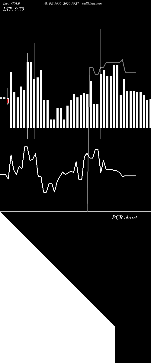  option chart COLPAL PE 1660 2026-10-27 