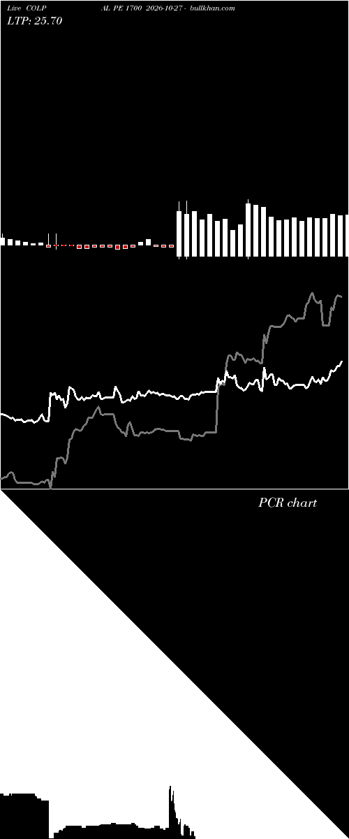  option chart COLPAL PE 1700 2026-10-27 