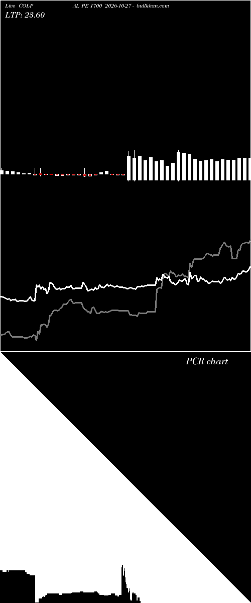  option chart COLPAL PE 1700 2026-10-27 