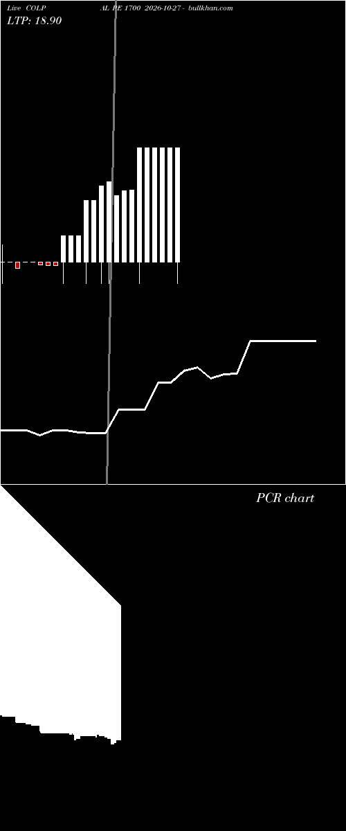  option chart COLPAL PE 1700 2026-10-27 