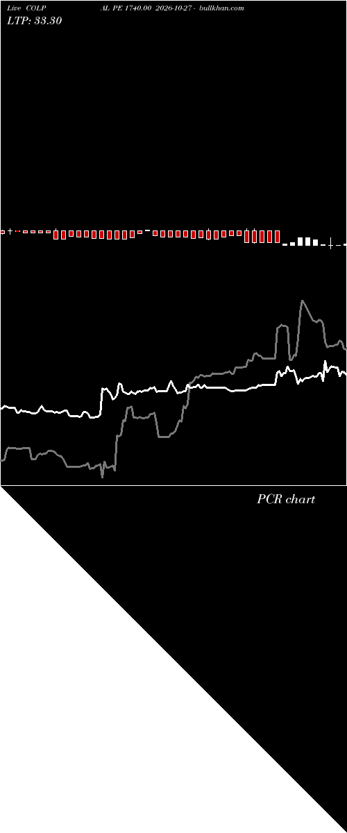  option chart COLPAL PE 1740.00 2026-10-27 
