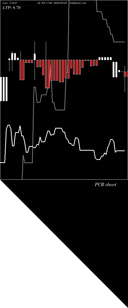  option chart COLPAL PE 1740 2026-09-29 