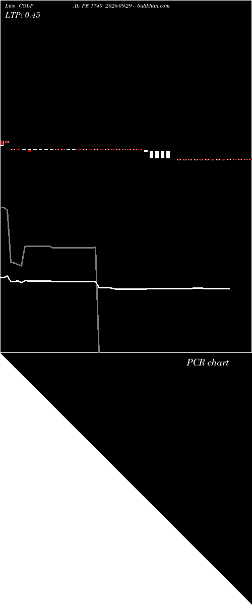  option chart COLPAL PE 1740 2026-09-29 