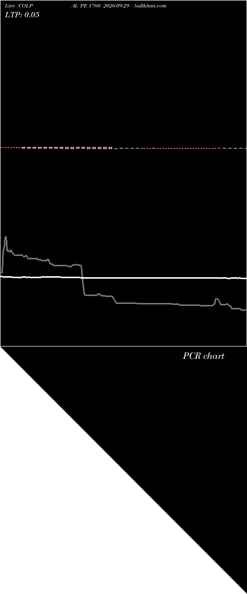  option chart COLPAL PE 1760 2026-09-29 