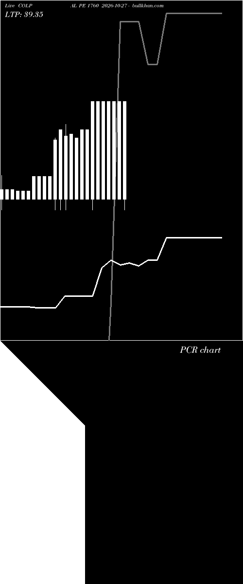  option chart COLPAL PE 1760 2026-10-27 