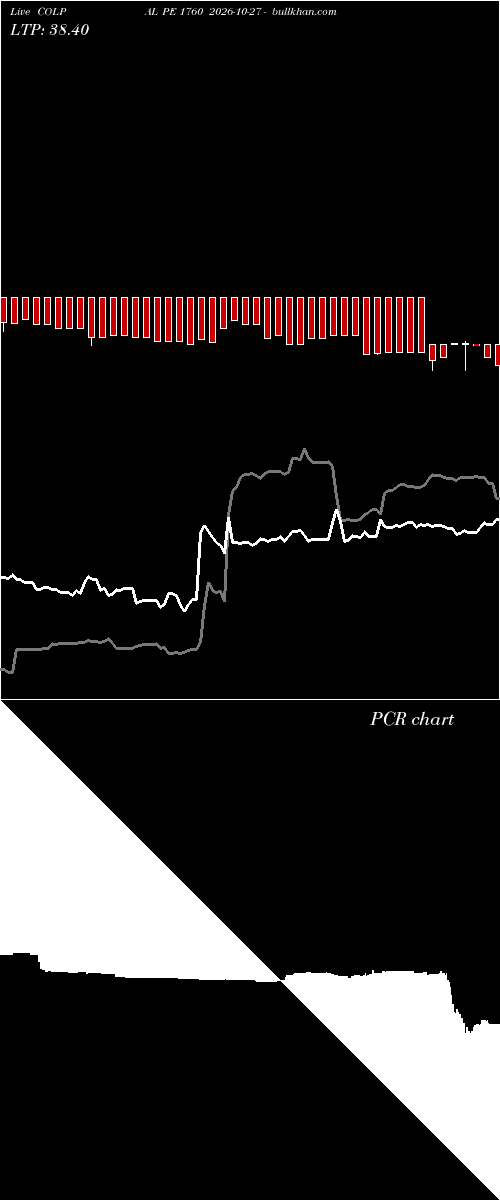 option chart COLPAL PE 1760 2026-10-27 