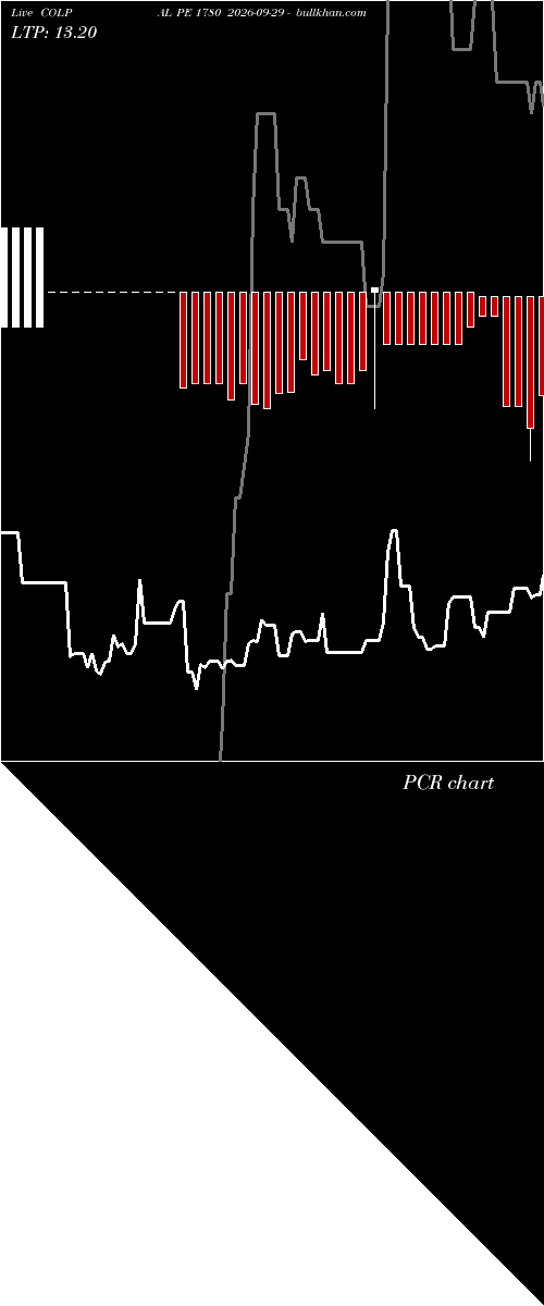  option chart COLPAL PE 1780 2026-09-29 